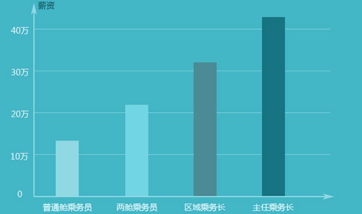 需求量最大的职位