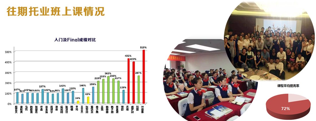 每套试卷的研发成本在10万美元以上